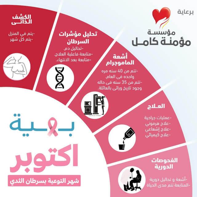 Breast cancer awareness campaign